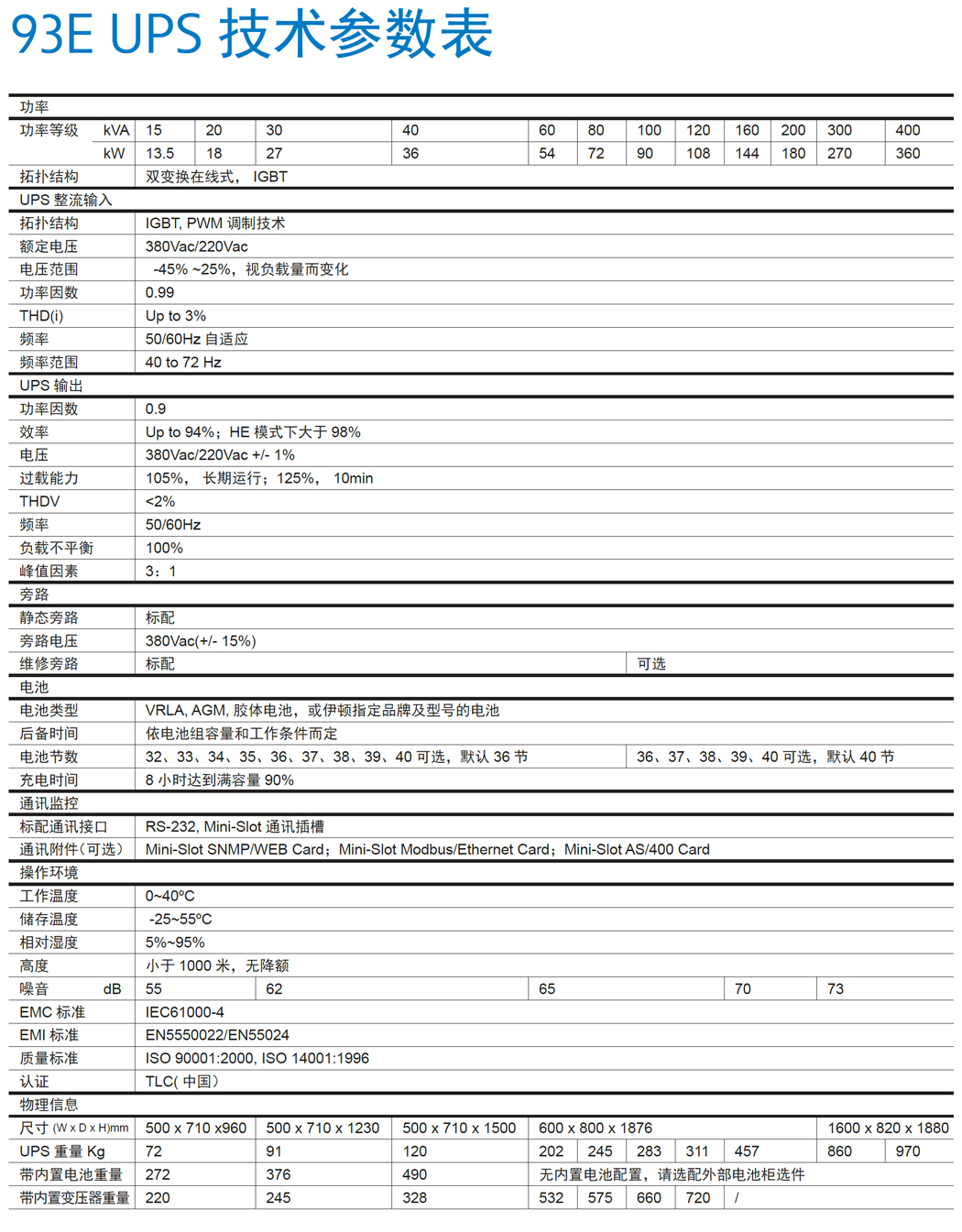 D93Eϵ UPSԴa(chn)ƷҎ
