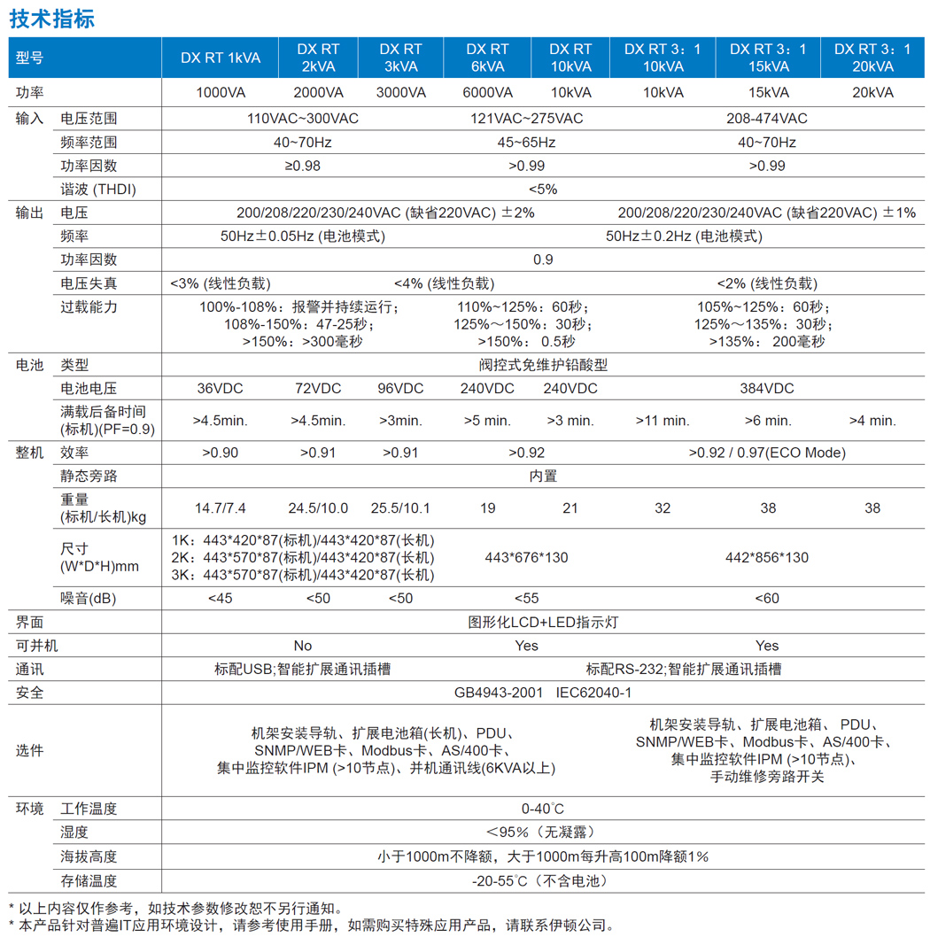 D DX RT UPSԴa(chn)ƷҎ