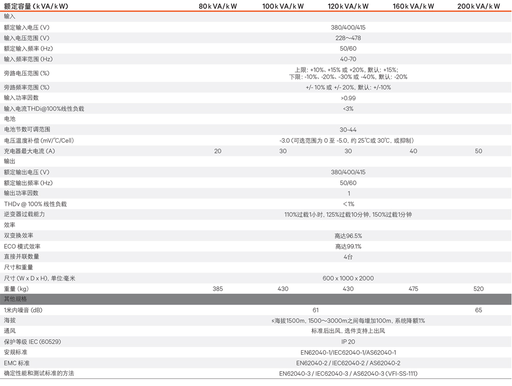 �S�BLiebert EXM ϵ�� 80-200kW UPS�Դ���g����(sh��)